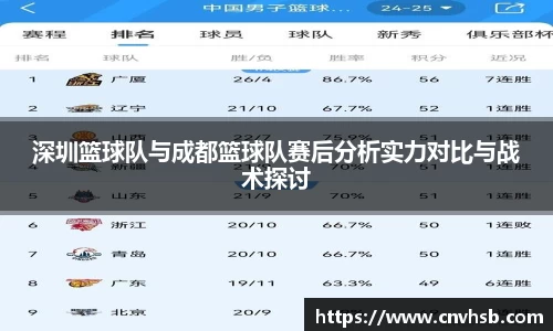 深圳篮球队与成都篮球队赛后分析实力对比与战术探讨